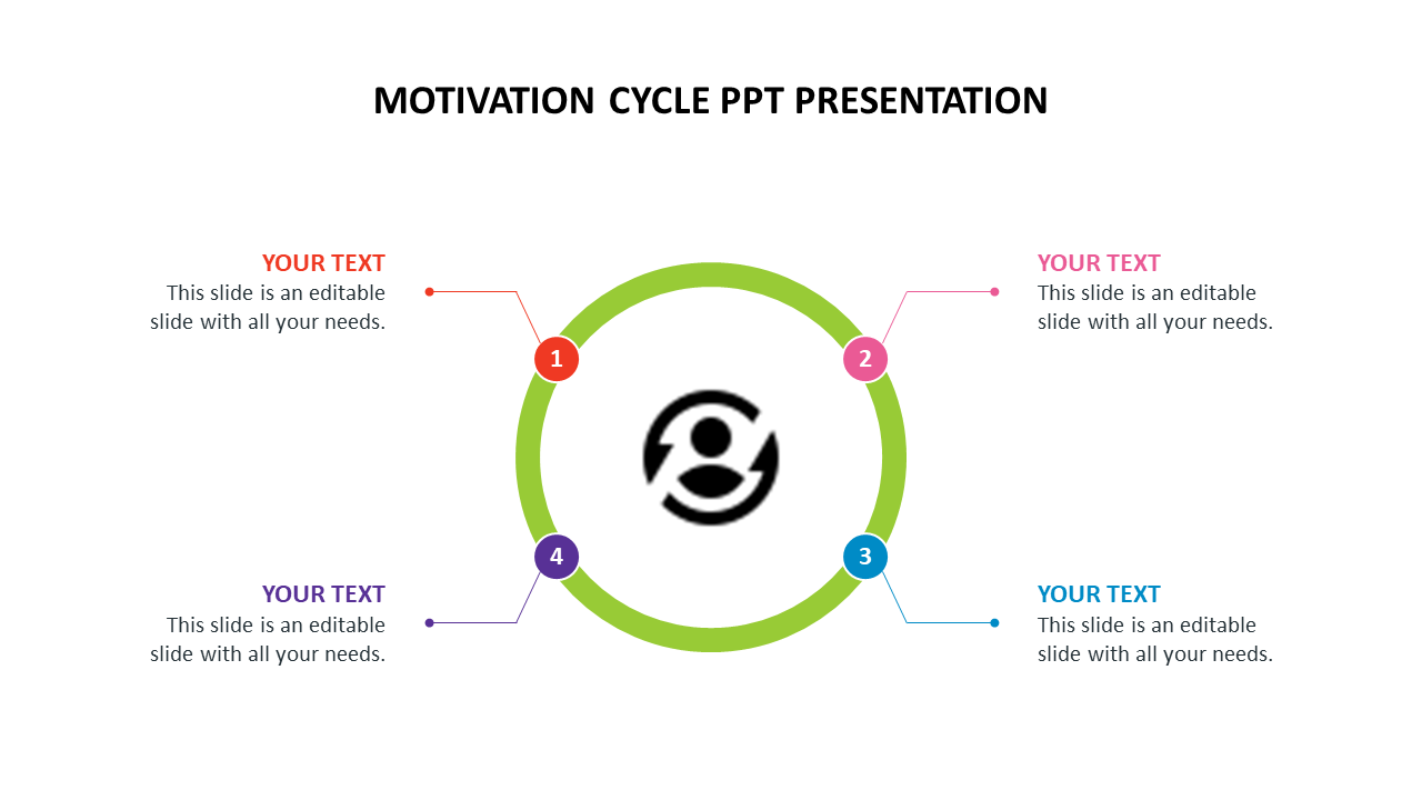 Motivation Cycle PPT Presentation Templates Slides